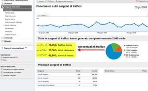 sorgenti di traffico