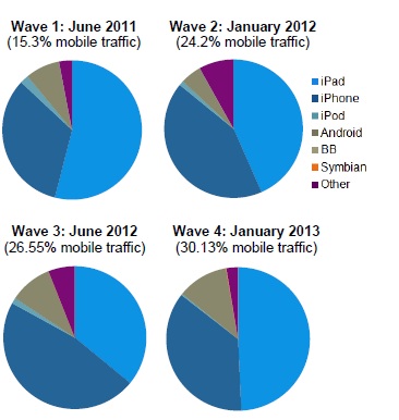 Siti travel mobile - Immagine 3