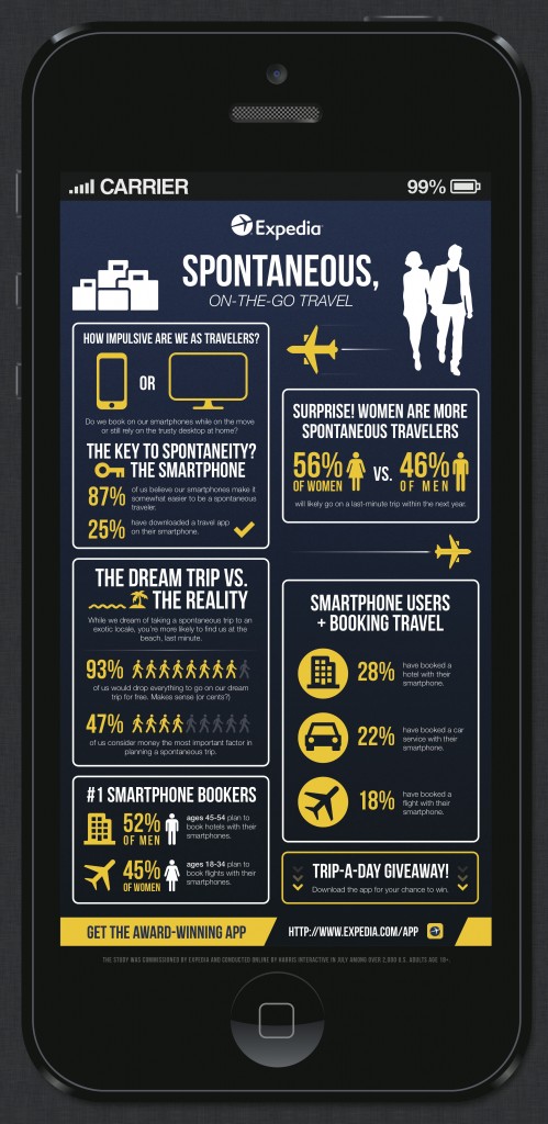 mobile-travel-expedia