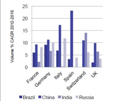 Arrivi previsti dalla Cina dal 2012 al 2016