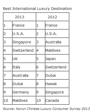 classifica-turismo-cinese