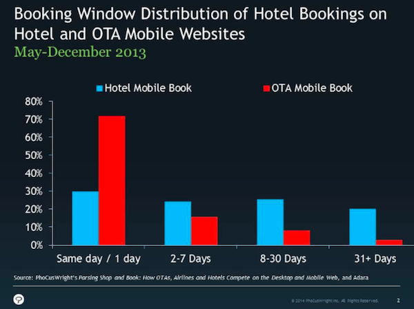 Immagine 1 - mobile booking hotel e ota