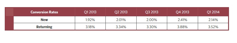 Ecommerce Remarketing report 