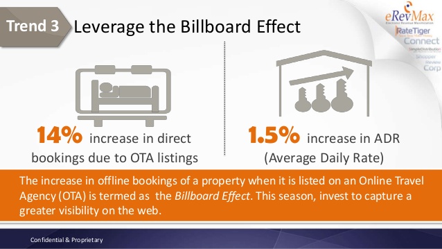 billboard-effect