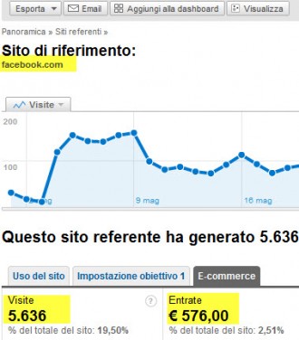 Facebook Ads per hotel: 5 punti per fare pubblicità ...