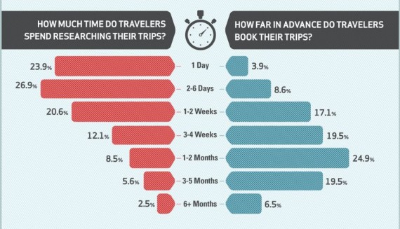 Revenue per Hotel Upselling e Cross-Selling