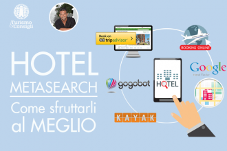 Metamotori Turistici e Hotel Metasearch